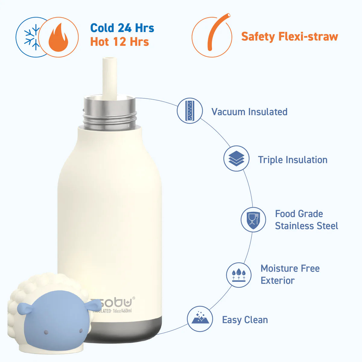 Asobu Bestie Sheep Water Bottle