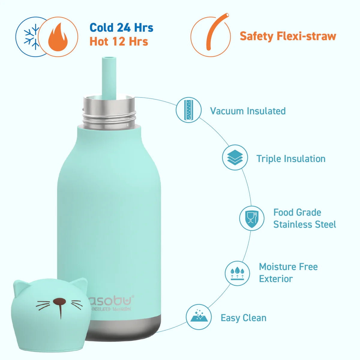 Asobu Bestie Cat Water Bottle
